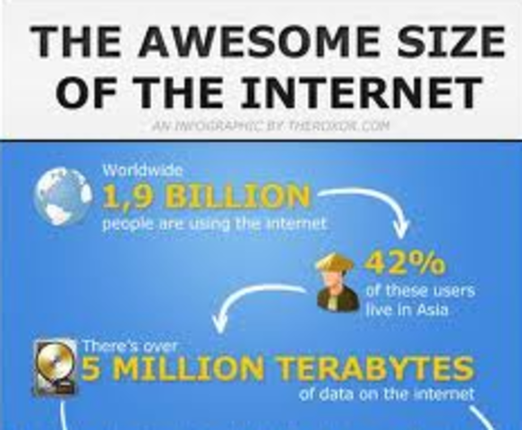 Size of the Internet