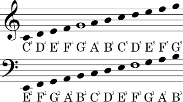 J'ai commencé premier cycle du secondaire