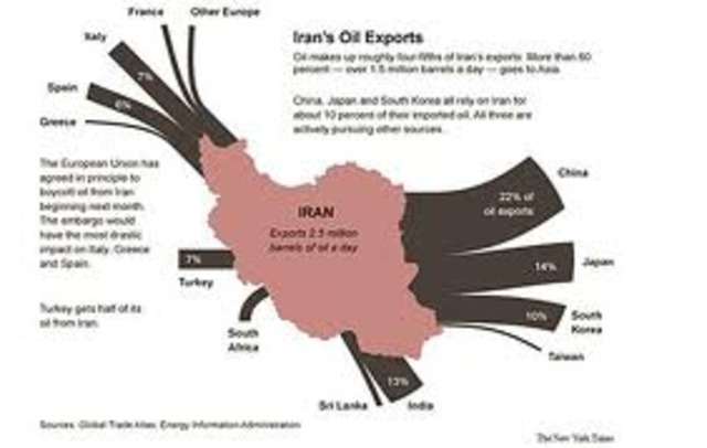 Iran Oil Embargo