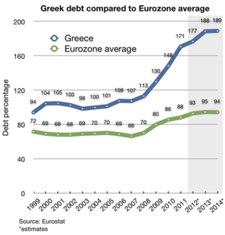 Greek Debt Crisis