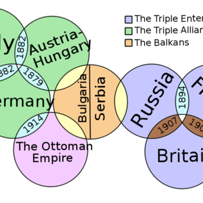 Timeline: Aftermath of the Assassination