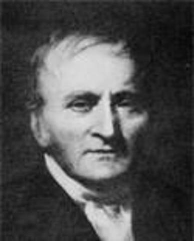 Dalton's Atomic Theory