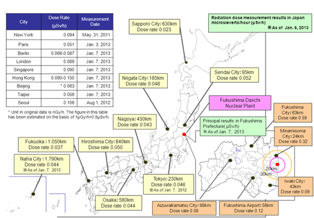 Tohoku earthquake happened in Fukushima