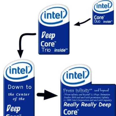 Timeline: Evolución del Microprocesador Intel