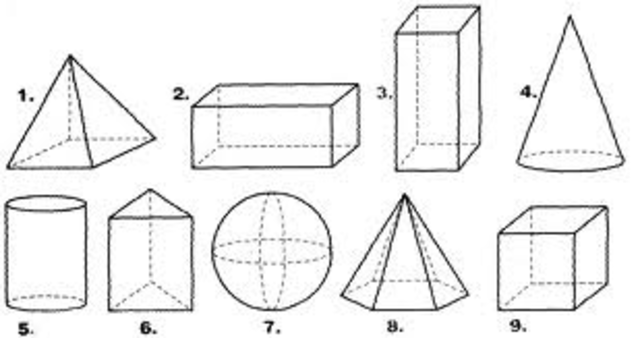 Cuerpo geometrico y sus elementos