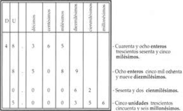 ¿Se lee como se escribe?