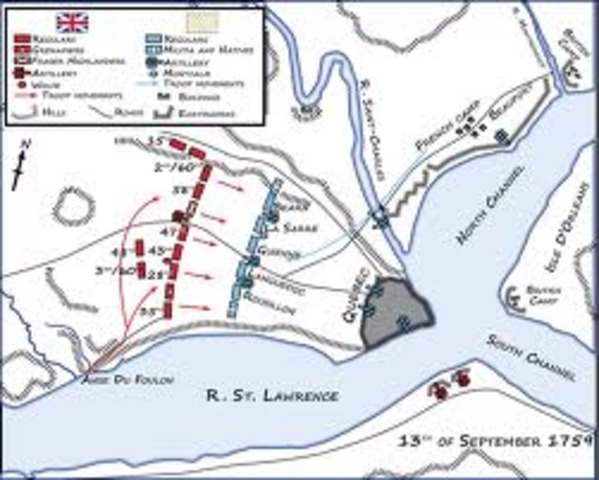 Plains of Abraham (battle of Quebec)