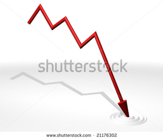 U.S Stock Markert Crashed