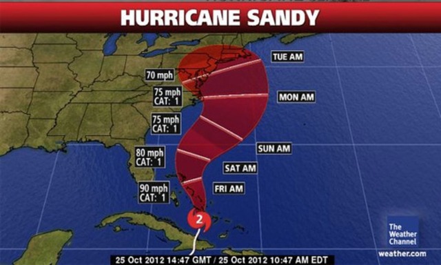 Hurrican Sandy