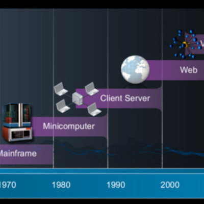 Timeline: Evolución de los Mainframes.--Mónica Castellanos 12001