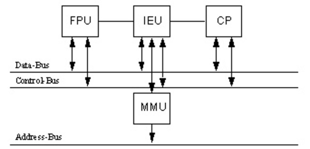 Desarrollo de SPARC Versión 9