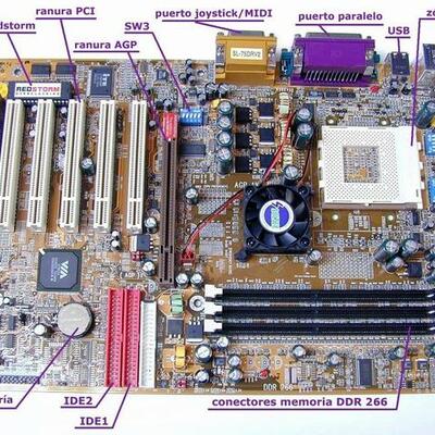 Timeline: Evolución de los dispositivo básico de construcción de las computadoras