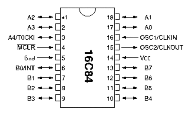 Microchip 16C84