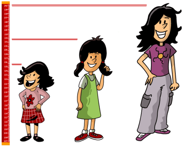 Comparación y unidades no convencionales 3-6 años