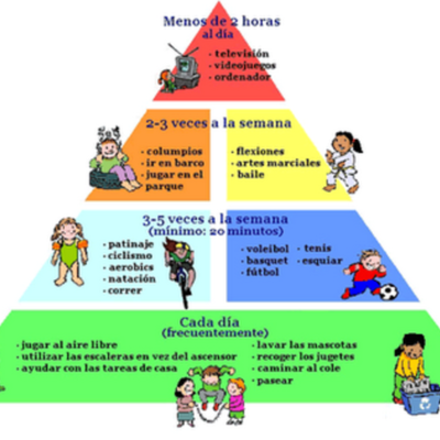 Timeline: PSICOMOTRICIDAD