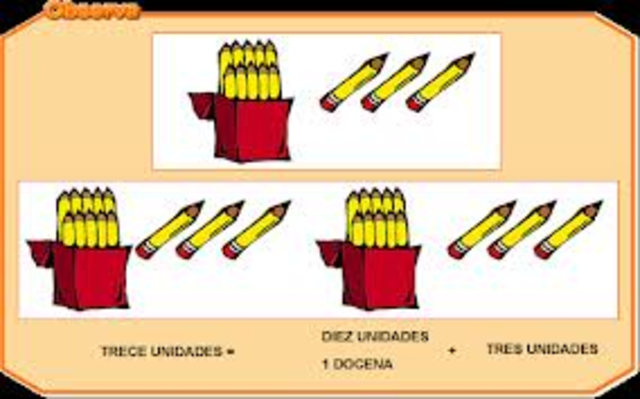 Unidades, miles y milesimos