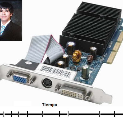 Timeline: Evolución de las Tarjetas de Video