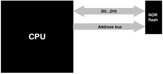 La Nueva Tecnología NOR