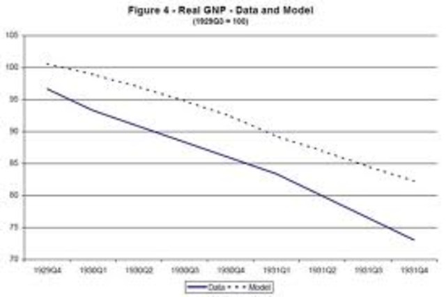 GNP and Unemployment