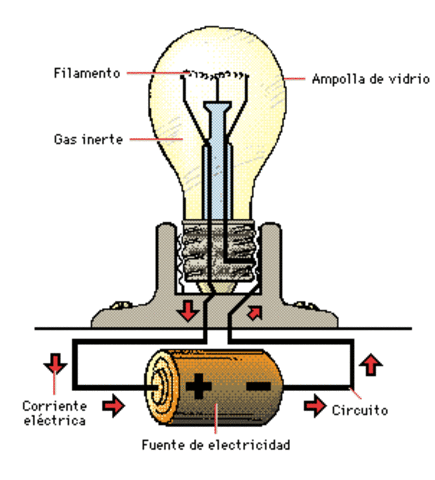 làmpada elèctrica-EDISON