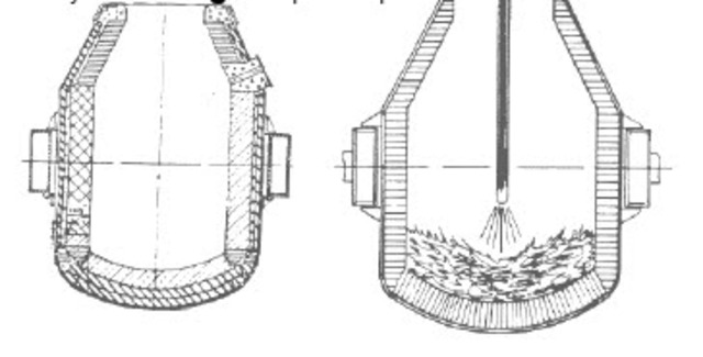 THOMAS, convertidor de ferro ric en fòsfor