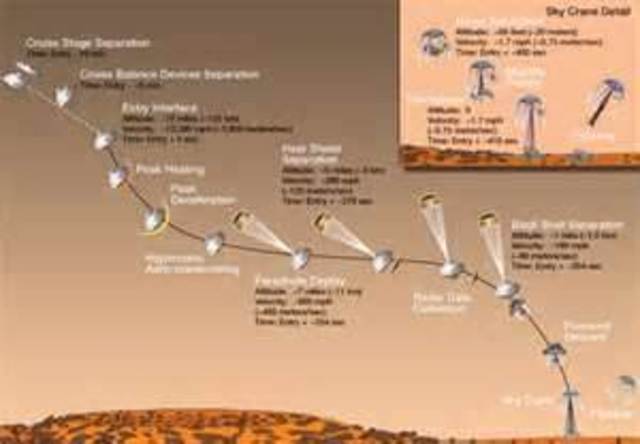 Curiosity Rover Lands