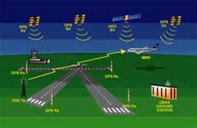 Airline Control System