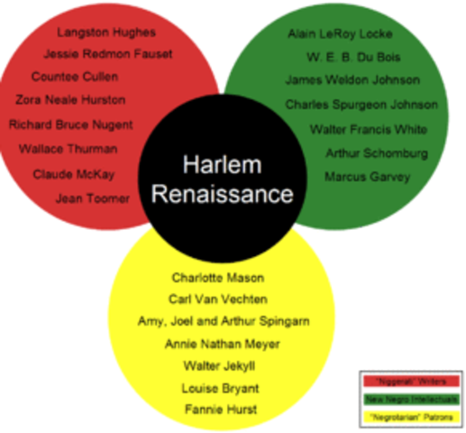 Harlem Renaissance