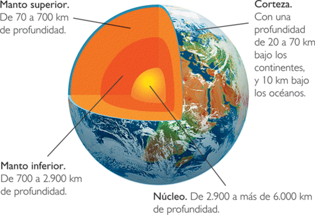 Estructura interna de la Tierra