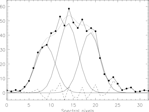 Method of least squares fitting.