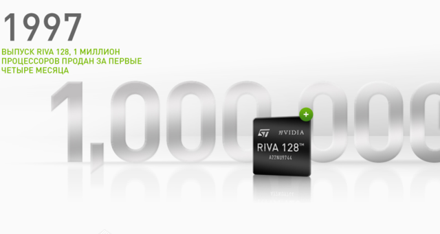 Выпуск Riva 128