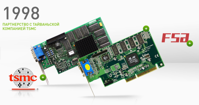 Новое партнерство