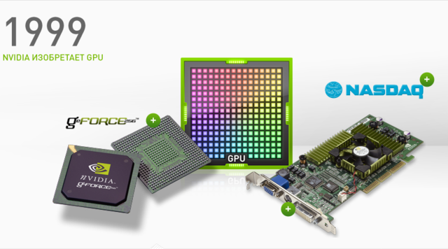 Иобретение GPU