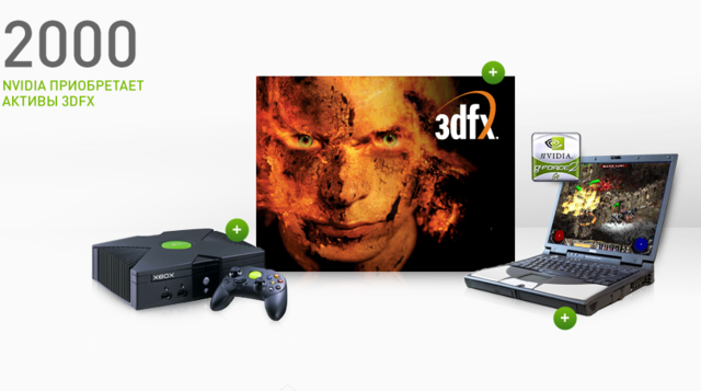 Приобретение активов