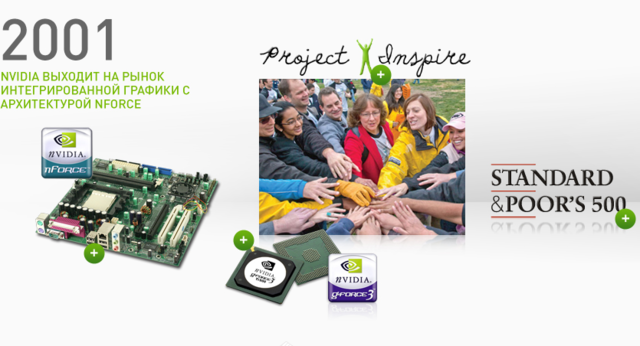 Выход на рынок