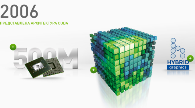 Представлена архитектура CUDA