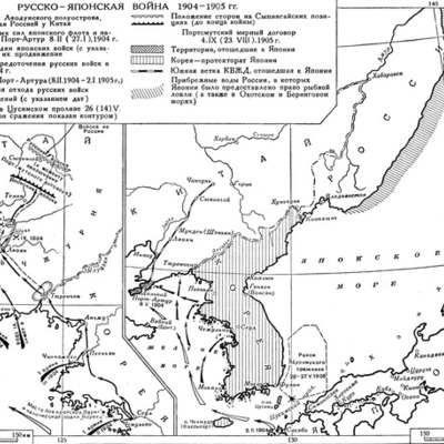 Timeline: Русско-Японская война