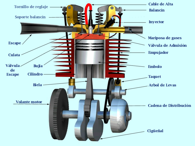 Motor d'explosió