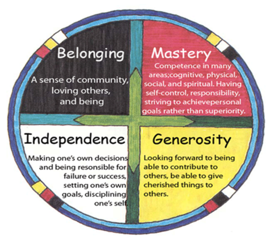 FNMI New Teacher Orientation