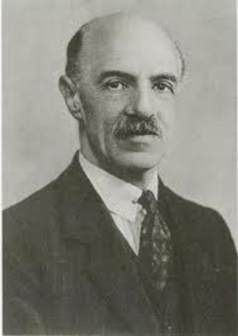 Defiinition by Spearman