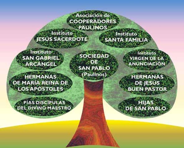 Institutos paulinos de vida secular