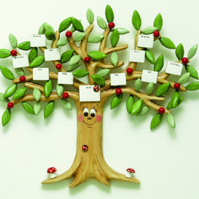 Timeline: A  minha árvore genealógica