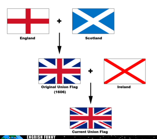 The Joing of Irealnd to the United Kingdom of Great Britain