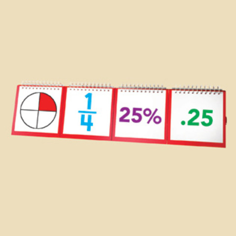 Chapter 4: Fractions & Decimals