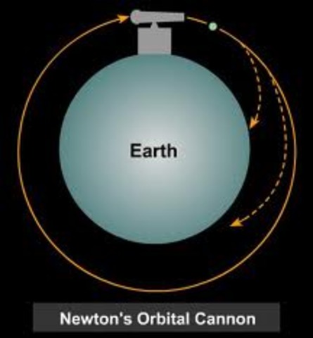 Sir. Issac Newton Unerversal gravation
