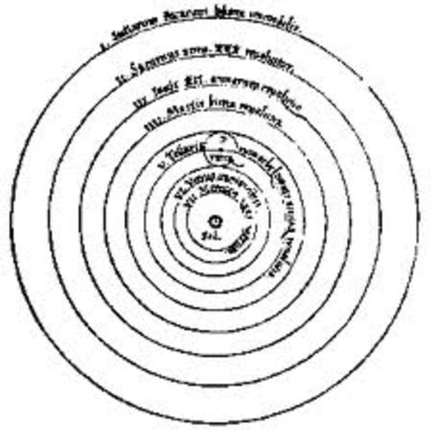 Tycho locations of heavenly boodies