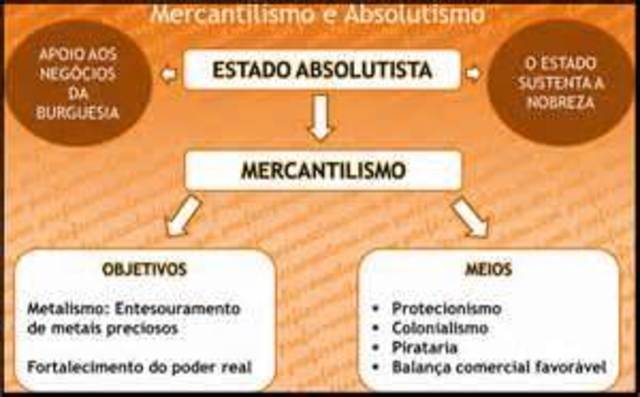 Reinado de Fernando VII: Sexenio Absolutista