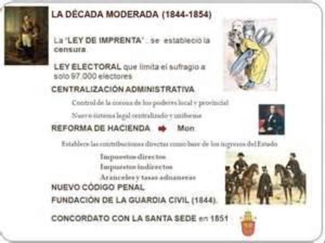 Reinado de Isabel II: Década Moderada