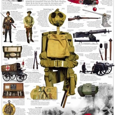 Timeline: World War 1