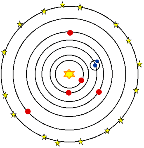 Heliocentric theory published
